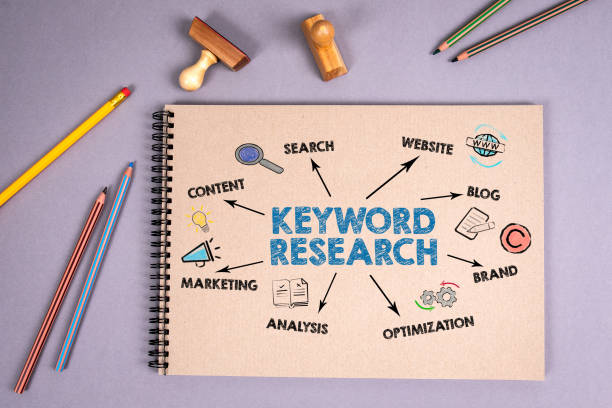 Easy Ranking Keywords for Small Sites